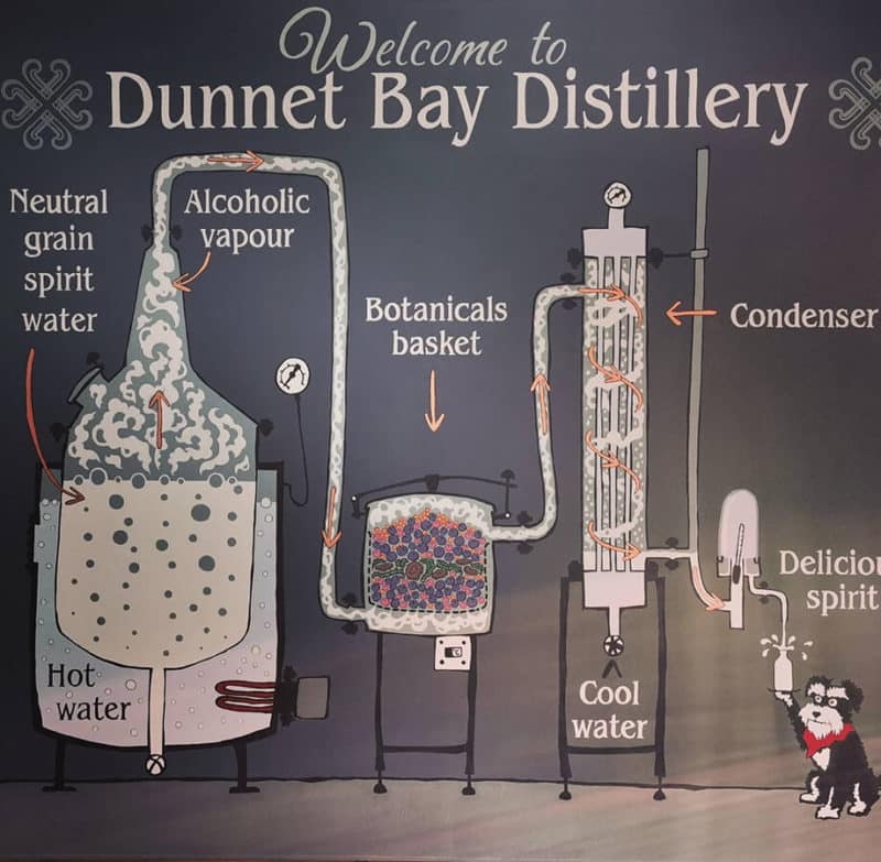 Drawing showing the distillation process in the distillery wall